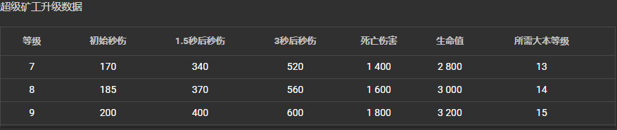 部落沖突：游戲新增超級(jí)礦工（超礦）