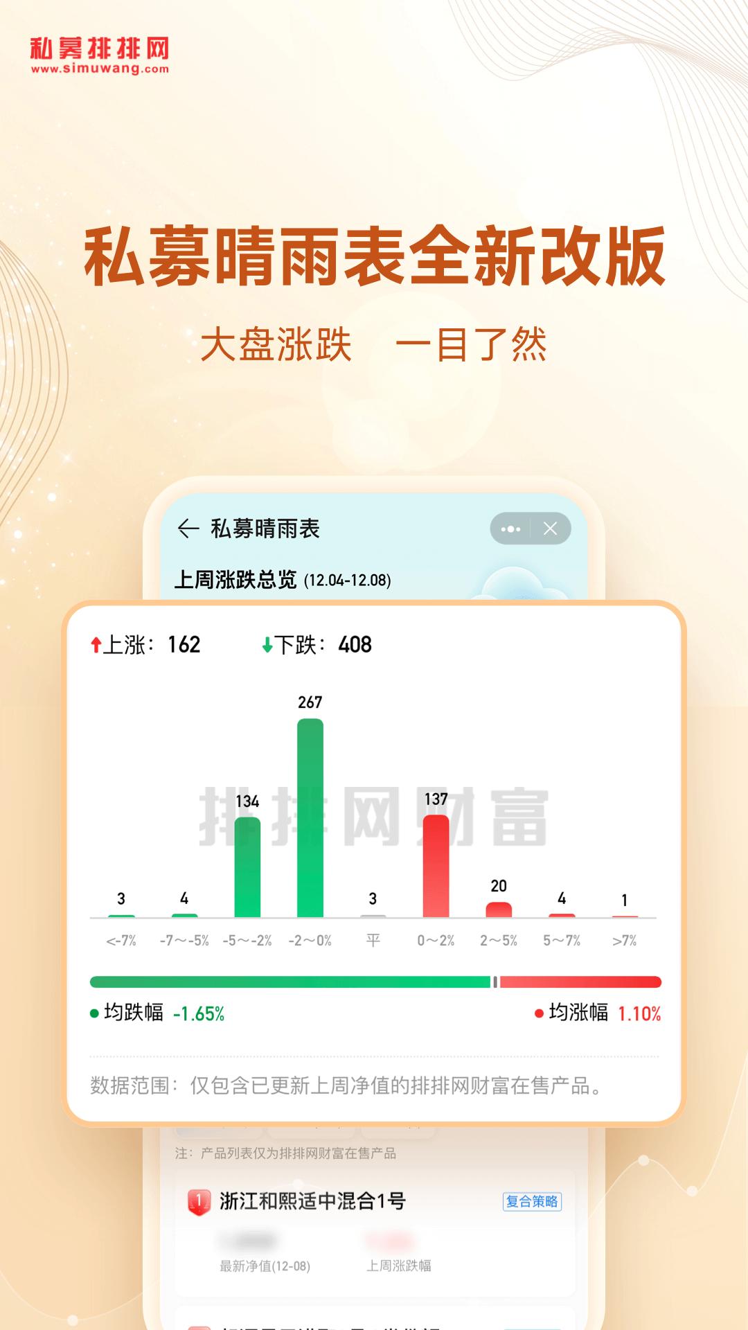 私募排排網(wǎng)